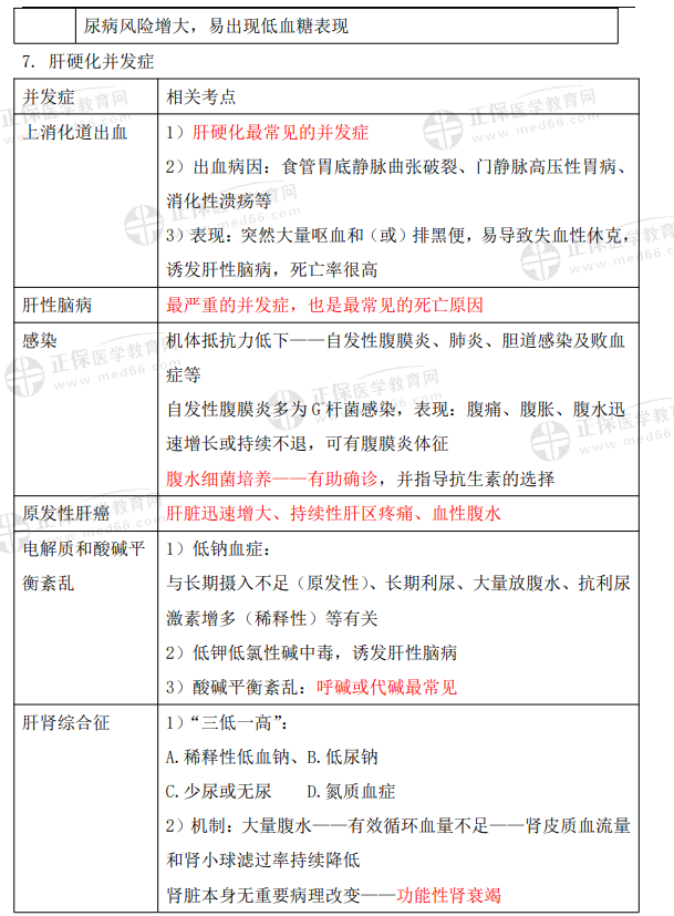 肝硬化并發(fā)癥 肝硬化并發(fā)癥