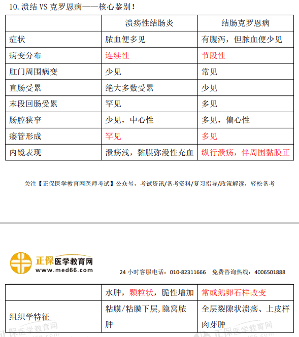 克羅恩病 克羅恩病