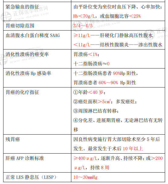 消化系統(tǒng)課程 消化系統(tǒng)課程