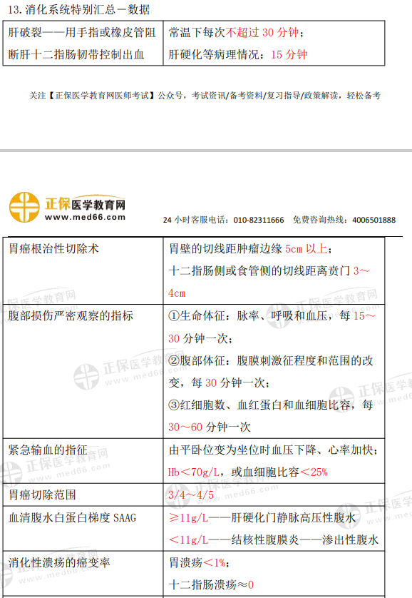 消化系統(tǒng)特別匯總 消化系統(tǒng)特別匯總
