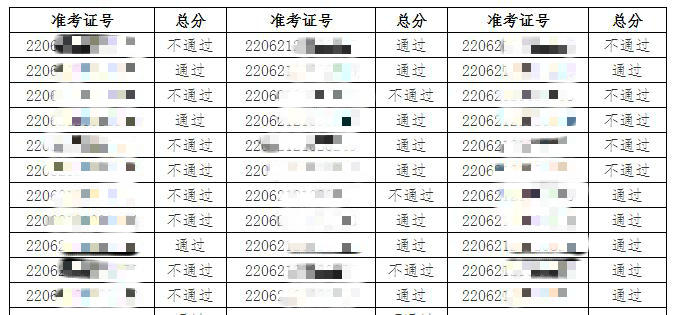 白城考點(diǎn)醫(yī)師技能成績(jī)公示0614 白城考點(diǎn)醫(yī)師技能成績(jī)公示0614