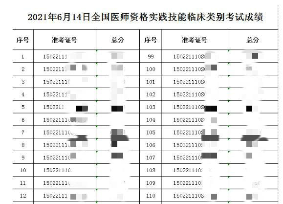 包頭臨床執(zhí)業(yè)6月14技能成績(jī)公示 包頭臨床執(zhí)業(yè)6月14技能成績(jī)公示