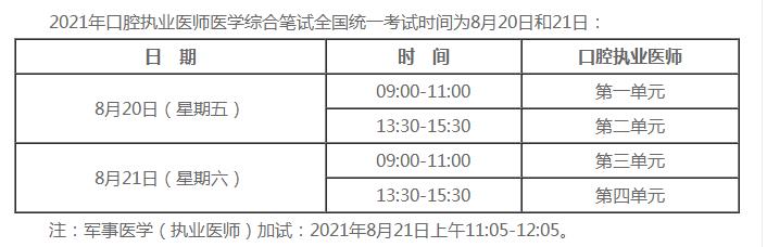 筆試考試時間 筆試考試時間