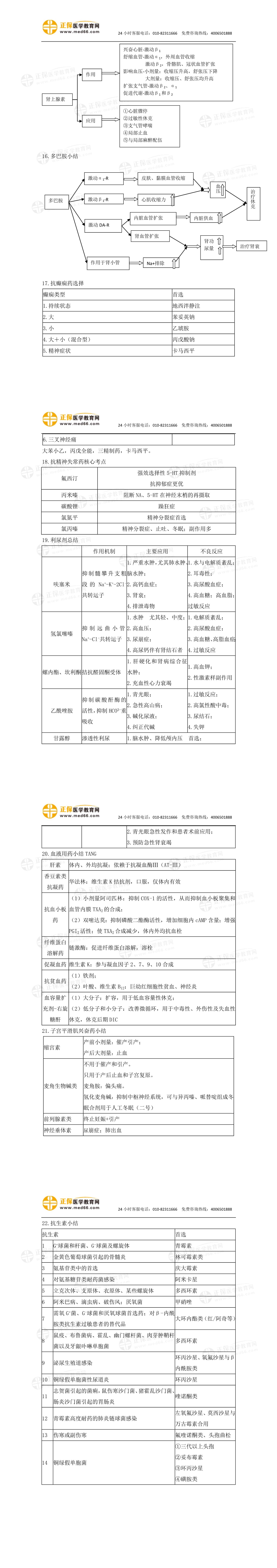 藥理學(xué)2 藥理學(xué)2