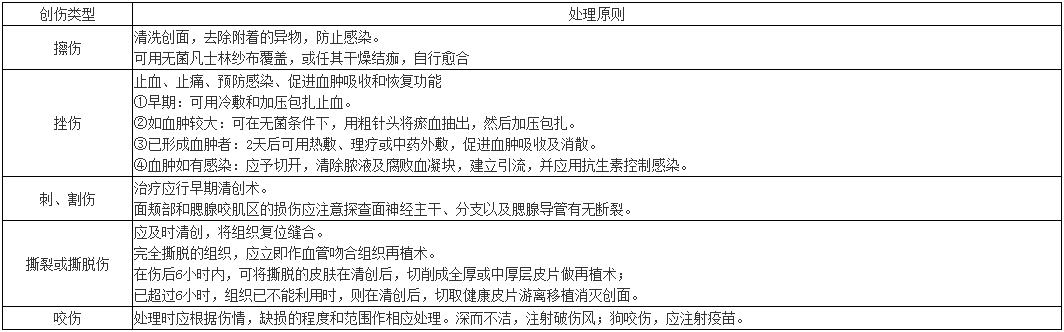 軟組織創(chuàng)傷治療 軟組織創(chuàng)傷治療