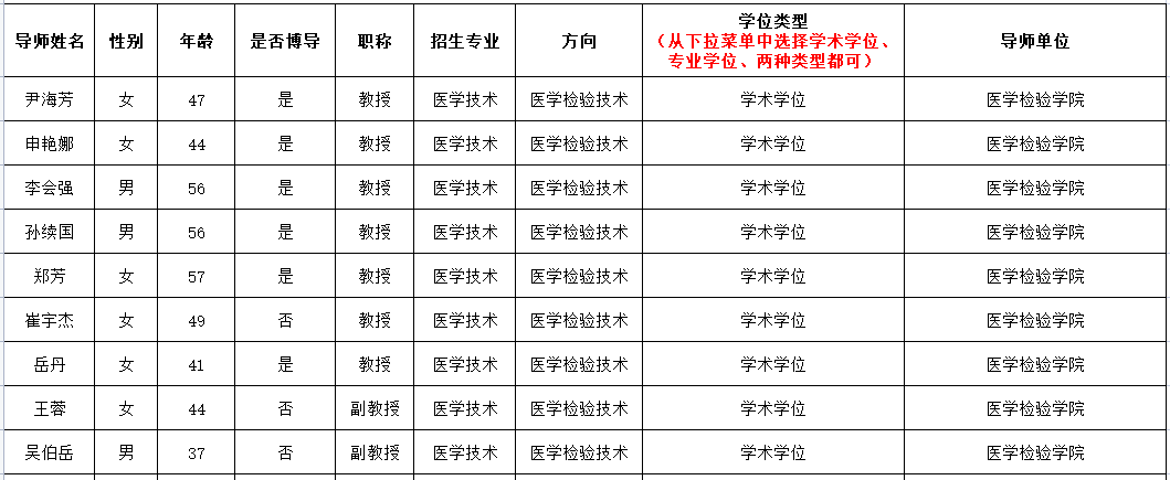 天津醫(yī)科大學(xué)醫(yī)學(xué)檢驗(yàn)學(xué)院2021年度夏令營導(dǎo)師招生信息表 天津醫(yī)科大學(xué)醫(yī)學(xué)檢驗(yàn)學(xué)院2021年度夏令營導(dǎo)師招生信息表