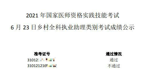上?？紖^(qū)2021年國家醫(yī)師資格實踐技能考試成績公示（6月23日考試批次）_副本