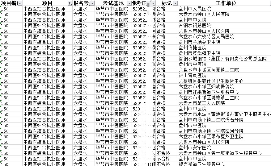 六盤水中西醫(yī)執(zhí)業(yè) 六盤水中西醫(yī)執(zhí)業(yè)