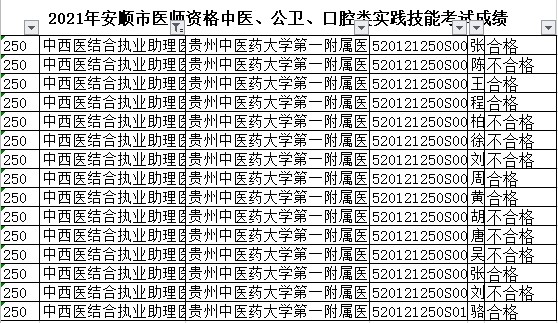 安順中西醫(yī)助理 安順中西醫(yī)助理