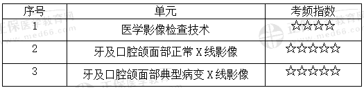 口腔頜面醫(yī)學影像診斷學
