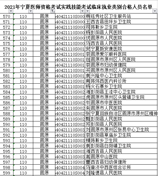 固原臨床執(zhí)業(yè)