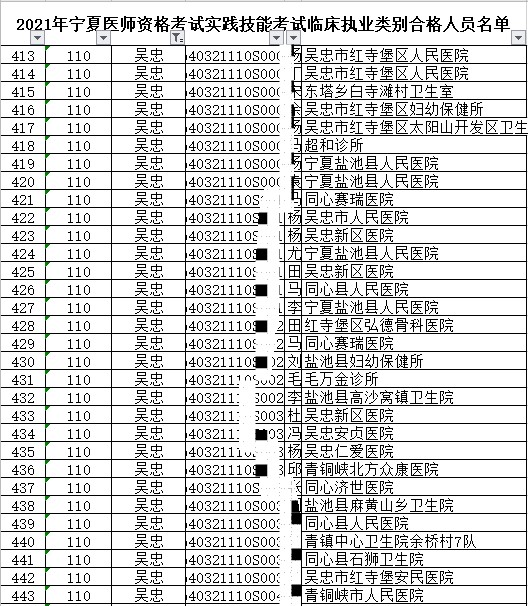 吳忠市臨床執(zhí)業(yè)
