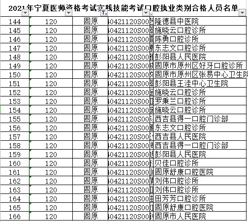 固原市口腔執(zhí)業(yè)