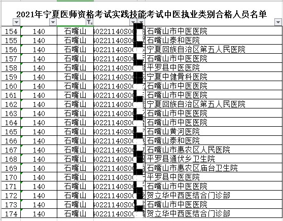 石嘴山中醫(yī)執(zhí)業(yè)醫(yī)師
