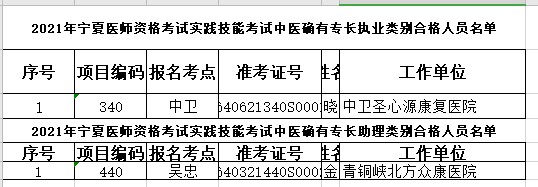 中醫(yī)確有專長執(zhí)業(yè)、助理醫(yī)師合格名單