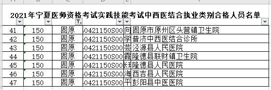 固原中西醫(yī)執(zhí)業(yè)醫(yī)師