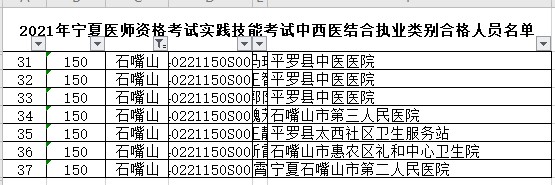 石嘴山中西醫(yī)執(zhí)業(yè)醫(yī)師