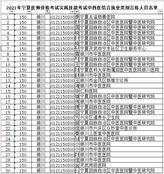 銀川市中西醫(yī)執(zhí)業(yè)醫(yī)師