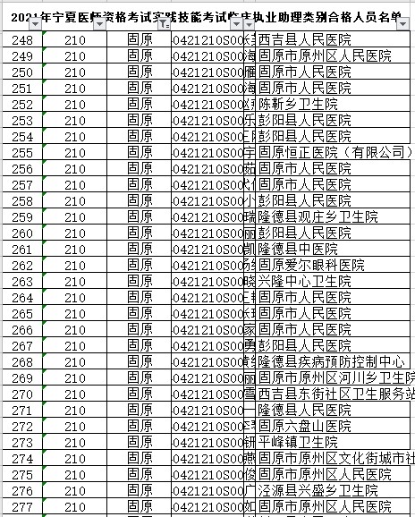 固原市臨床助理醫(yī)師實踐技能合格名單