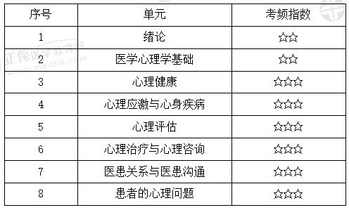 醫(yī)學心理學