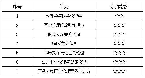 醫(yī)學(xué)倫理學(xué) 醫(yī)學(xué)倫理學(xué)