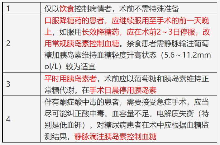 糖尿病患者術(shù)前準(zhǔn)備 糖尿病患者術(shù)前準(zhǔn)備