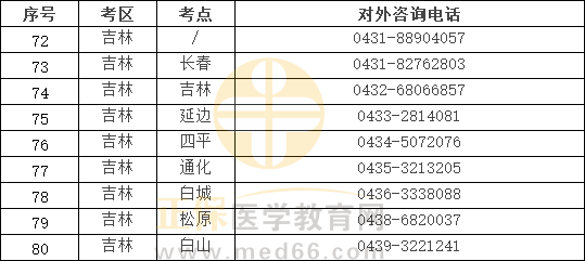吉林各考點電話 吉林各考點電話