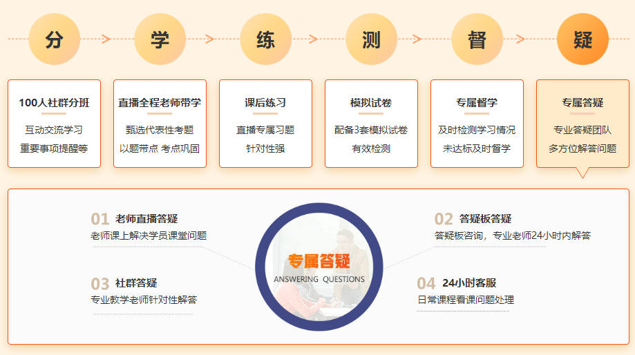 6維教學 6維教學