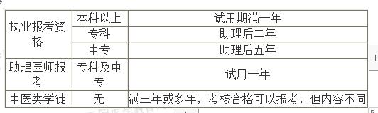 衛(wèi)生法規(guī)易混淆考點 衛(wèi)生法規(guī)易混淆考點