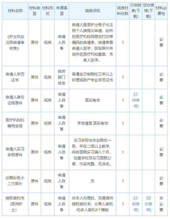 護(hù)士注冊材料 護(hù)士注冊材料