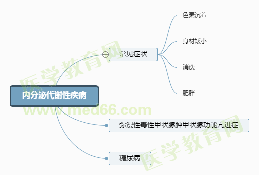 內(nèi)分泌代謝性疾病 內(nèi)分泌代謝性疾病