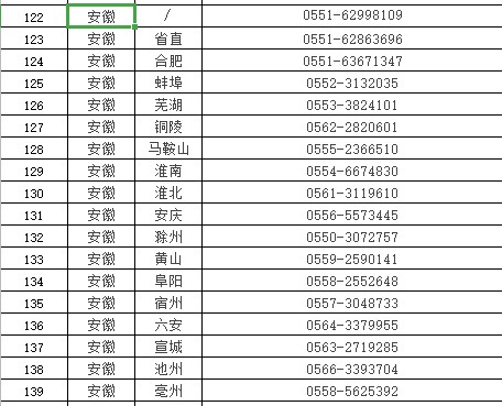 安徽省醫(yī)考咨詢(xún)電話