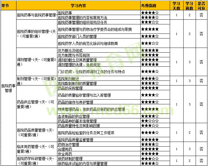 醫(yī)院藥事管理 醫(yī)院藥事管理
