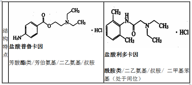鹽酸普魯卡因、鹽酸利多卡因結(jié)構(gòu)特點、性質(zhì)和用途