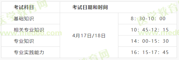 2021主管護(hù)師考試時(shí)間 2021主管護(hù)師考試時(shí)間