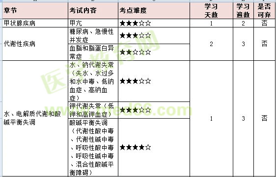 內(nèi)分泌系統(tǒng) 內(nèi)分泌系統(tǒng)