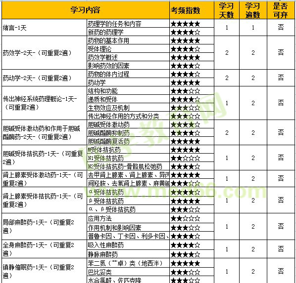 藥理學(xué) 藥理學(xué)