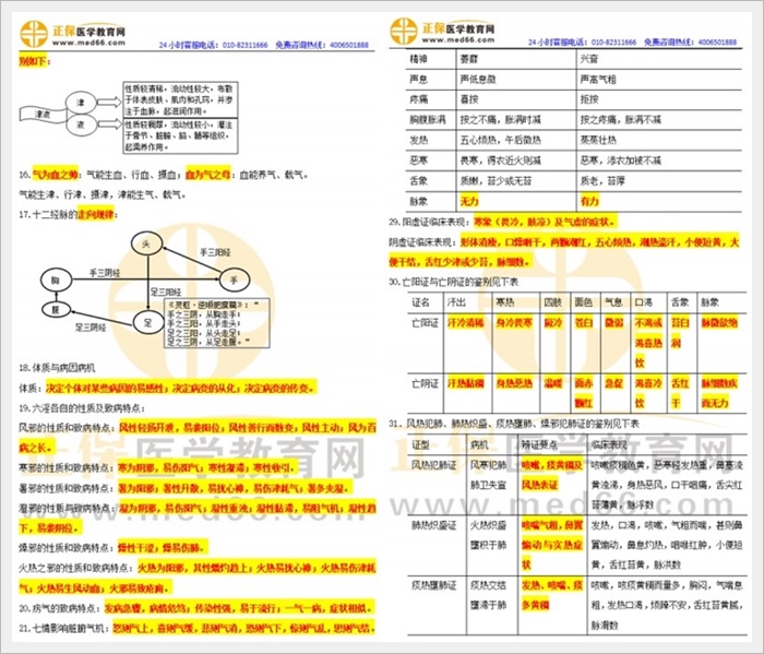 高頻考點(diǎn) 高頻考點(diǎn)