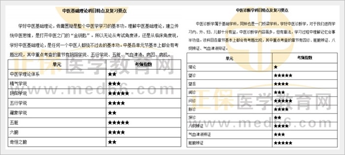 科目復(fù)習(xí)特點(diǎn) 科目復(fù)習(xí)特點(diǎn)