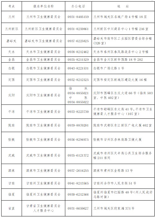 考試時(shí)間2 考試時(shí)間2