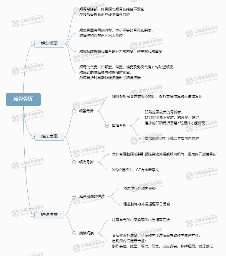 顱骨骨折 顱骨骨折