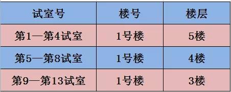 湖州2021年醫(yī)師資格考試地點、時間1