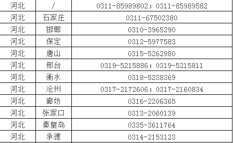 河北考區(qū)醫(yī)師資格聯(lián)系方式