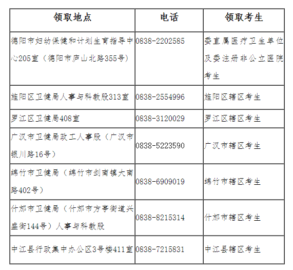 領(lǐng)取地點 領(lǐng)取地點
