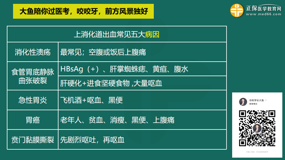 9.19臨床考前聚焦-免費(fèi)直播-俞慶東_53 9.19臨床考前聚焦-免費(fèi)直播-俞慶東_53