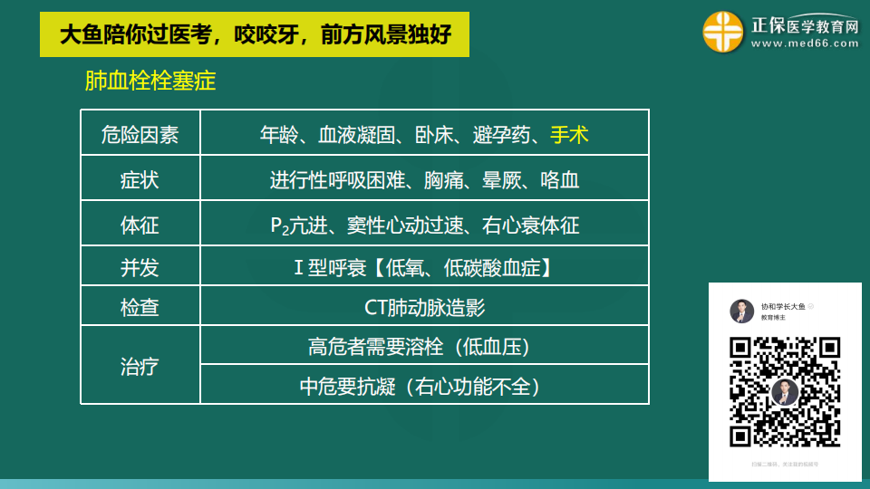 9.19臨床考前聚焦-免費(fèi)直播-俞慶東_70 9.19臨床考前聚焦-免費(fèi)直播-俞慶東_70