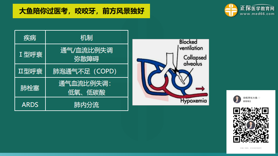 9.19臨床考前聚焦-免費(fèi)直播-俞慶東_71 9.19臨床考前聚焦-免費(fèi)直播-俞慶東_71