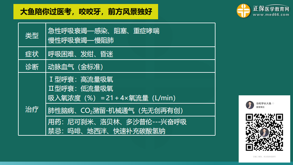 9.19臨床考前聚焦-免費(fèi)直播-俞慶東_72 9.19臨床考前聚焦-免費(fèi)直播-俞慶東_72