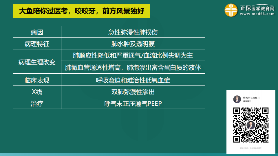 9.19臨床考前聚焦-免費(fèi)直播-俞慶東_73 9.19臨床考前聚焦-免費(fèi)直播-俞慶東_73