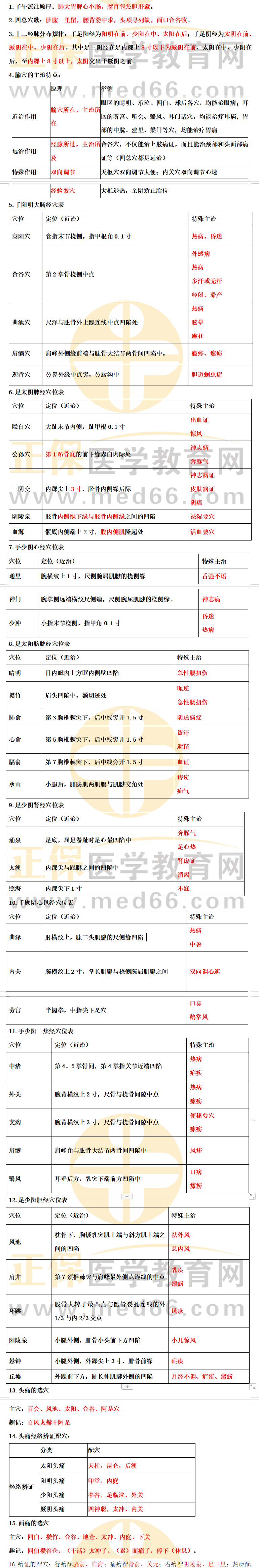 助理針灸學(xué) 助理針灸學(xué)